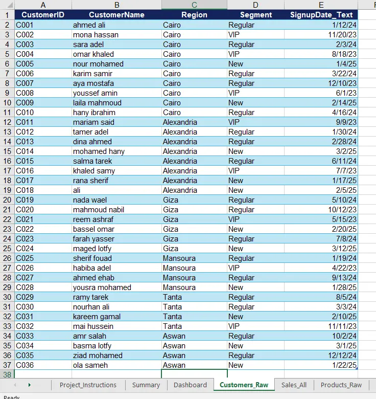 سأقوم بتحليل وتنظيف بيانات Excel وإنشاء رسوم بيانية وتقرير بالنتائج