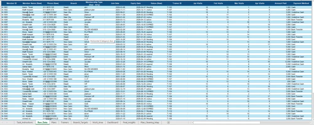 سأقوم بتحليل وتنظيف بيانات Excel وإنشاء رسوم بيانية وتقرير بالنتائج