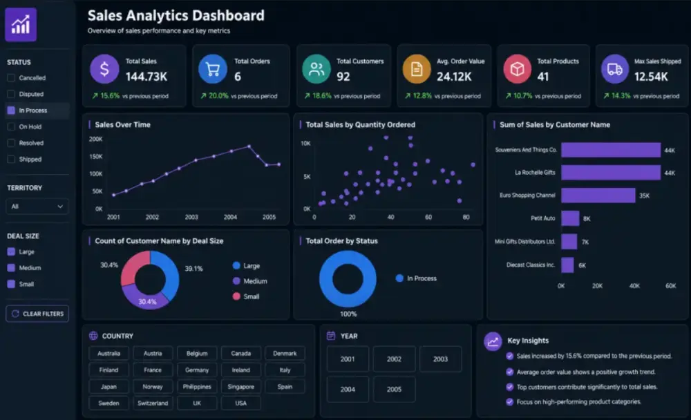سأقوم بإنشاء Dashboard احترافي وتفاعلي باستخدام Power BI