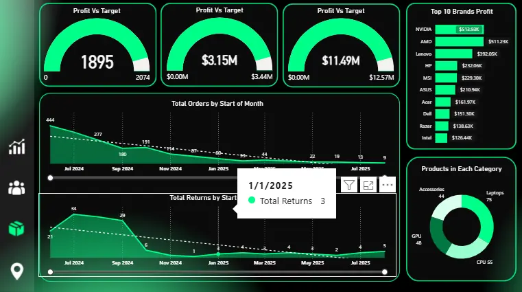 تنظيف البيانات وتصميم لوحات قيادة تفاعلية باستخدام Power BI و Excelو DAX