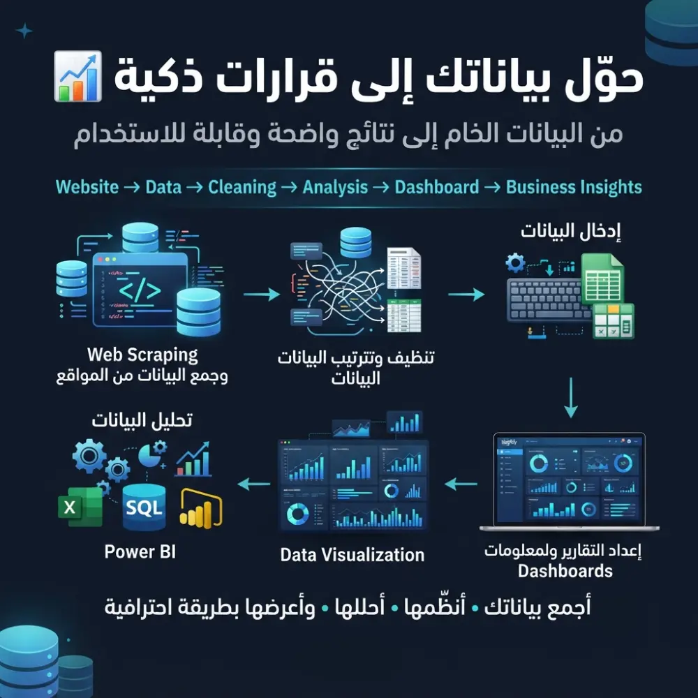 استخراج البيانات من المواقع باستخدام Python وWeb Scraping