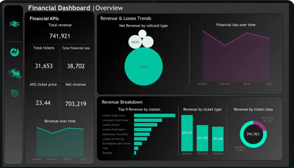 سأقوم بتحليل بياناتك واستخراج أهم المؤشرات والرؤى باستخدام Excel وPower BI