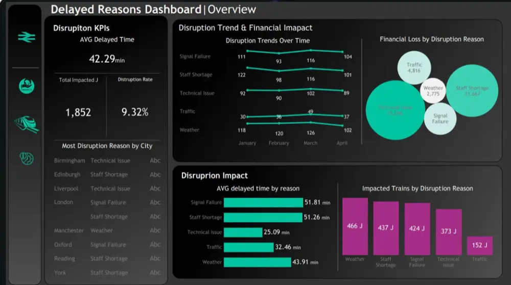 سأقوم بتحليل بياناتك واستخراج أهم المؤشرات والرؤى باستخدام Excel وPower BI