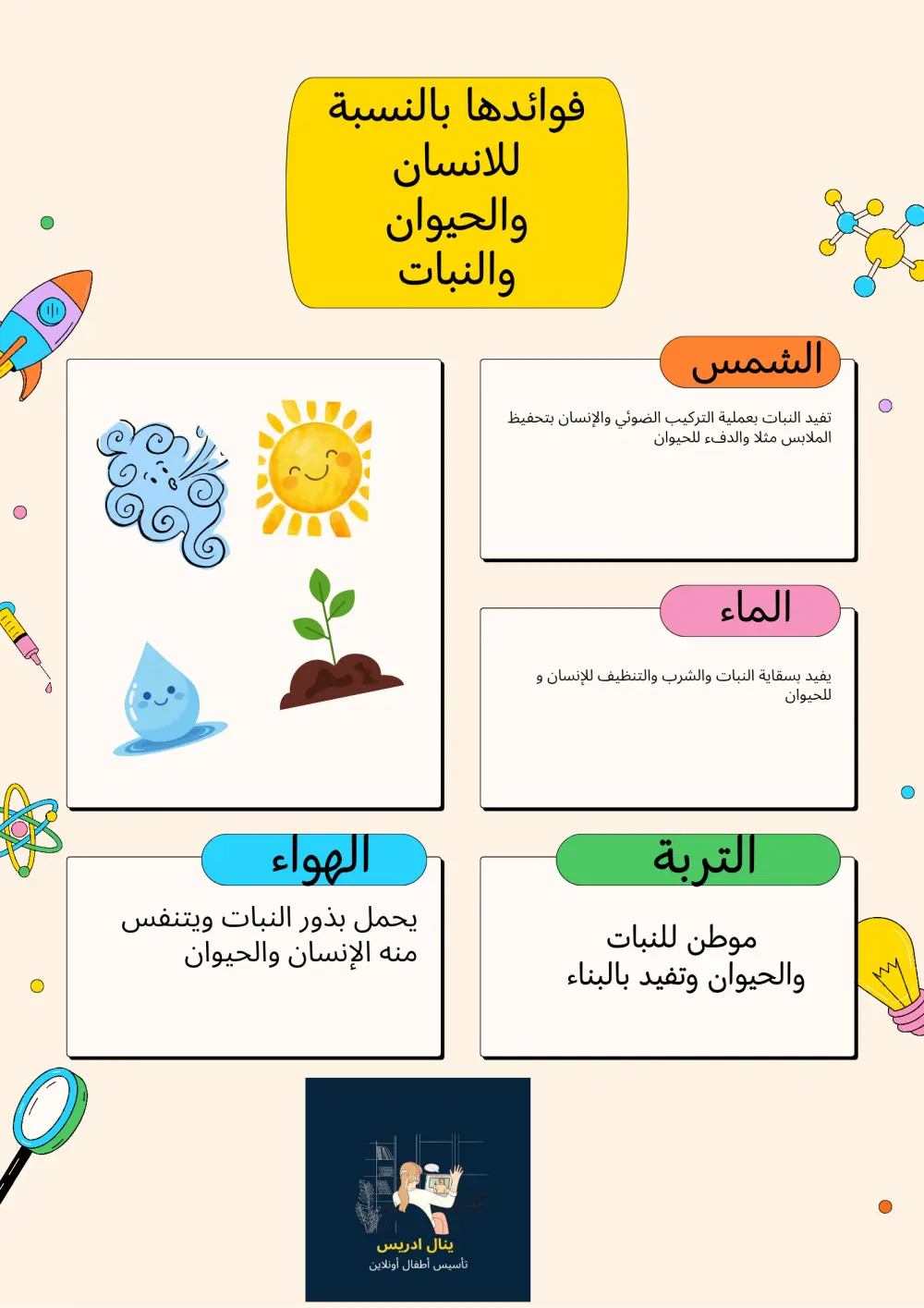 دروس تأسيس أطفال أونلاين