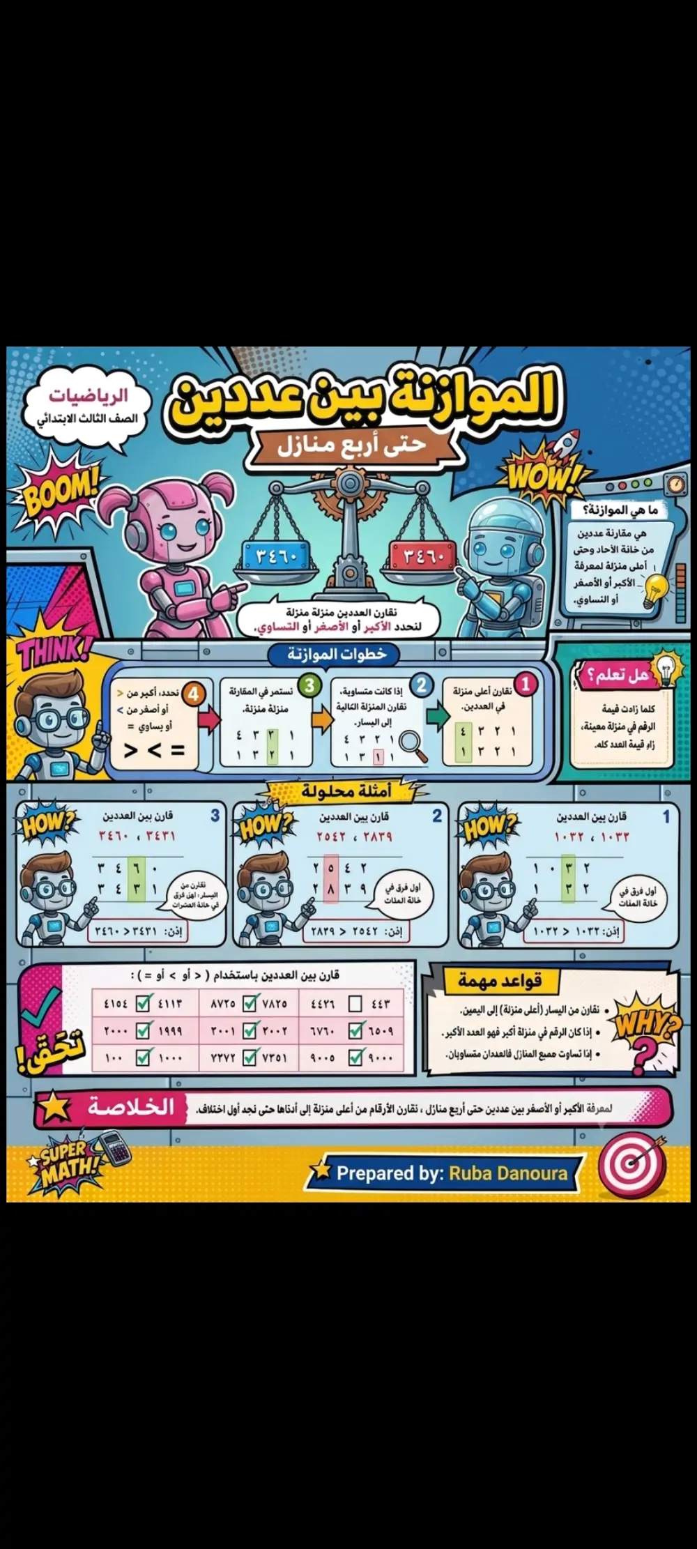 يسرني انا المعلمه ربى دنوره ان اقدم لكم دروس اون لاين لماده الرياضيات سواء باللغةلانكليزيه او العربية لصفوف المرحله الاولى من الصف الاول الى السادس بشرح مبسط ومعلومات تناسب كل صف باستخدام وسائل تعليمية تفاعلية وباحدث الطرق