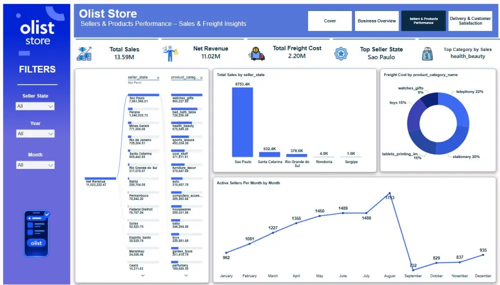 تحليل بيانات مبيعات وأداء متجر الكتروني باستخدام Power BI و python