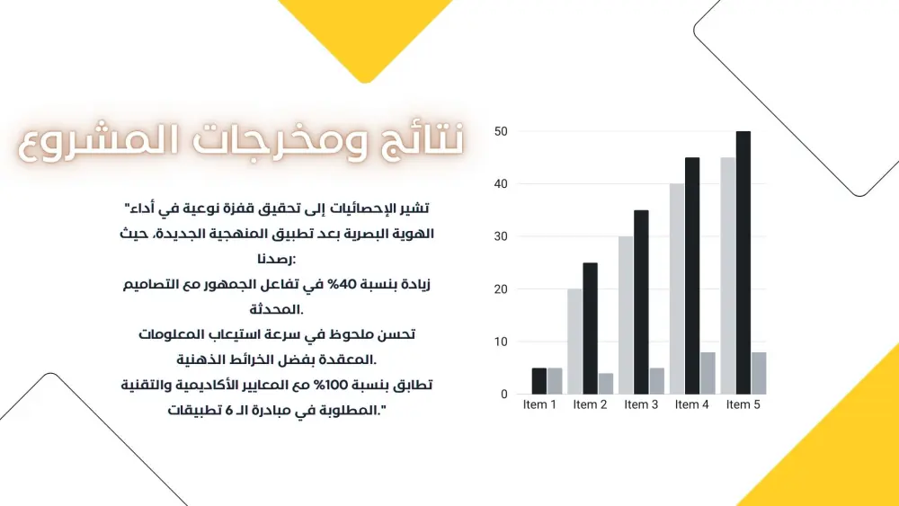تصميم عروض باوربوينت احترافية وذات تنسيق بصري أكاديمي