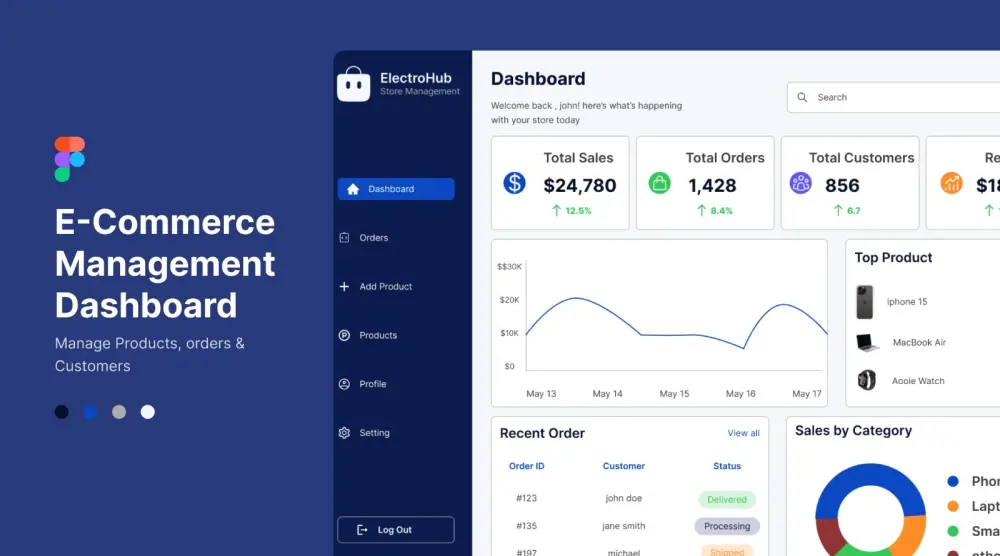 سأصمم لك Dashboard احترافي وعصري باستخدام Figma