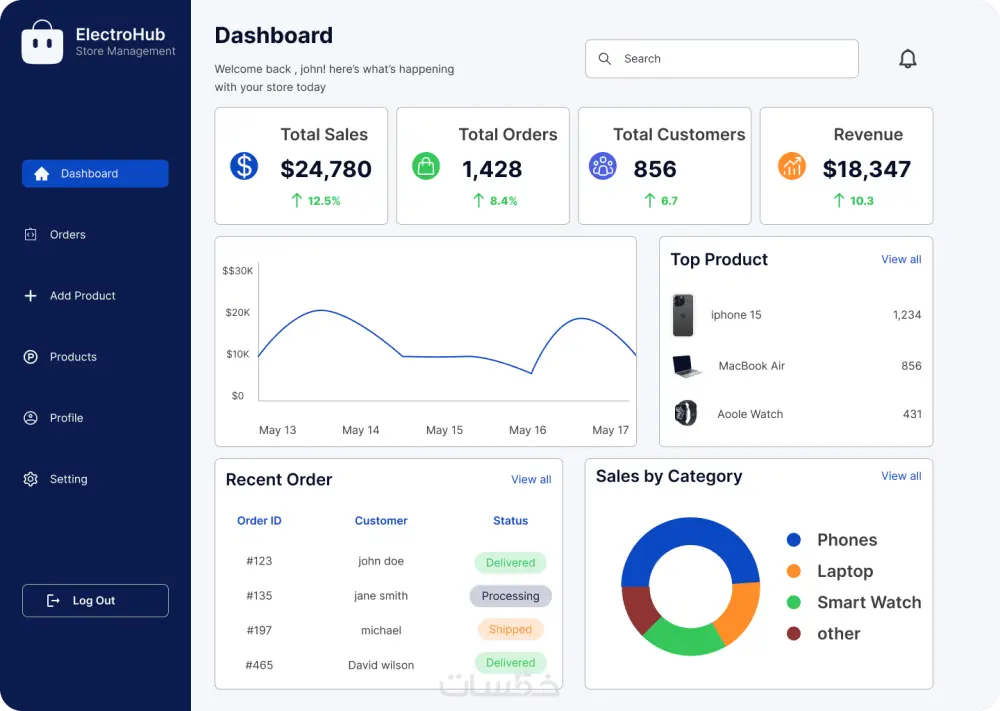سأصمم لك Dashboard احترافي وعصري باستخدام Figma