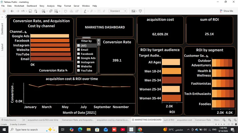 تحليل البيانات وانشاء dashboard باستخدام Tableau
