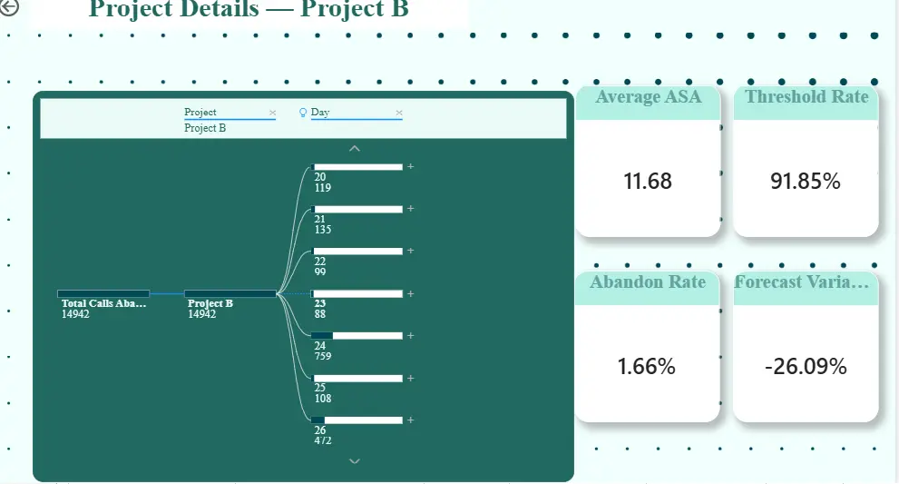 تحليل البيانات وبناء Dashboards باستخدام Power BI