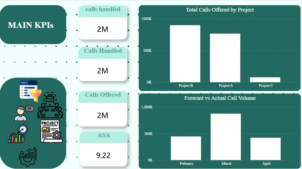 تحليل البيانات وبناء Dashboards باستخدام Power BI