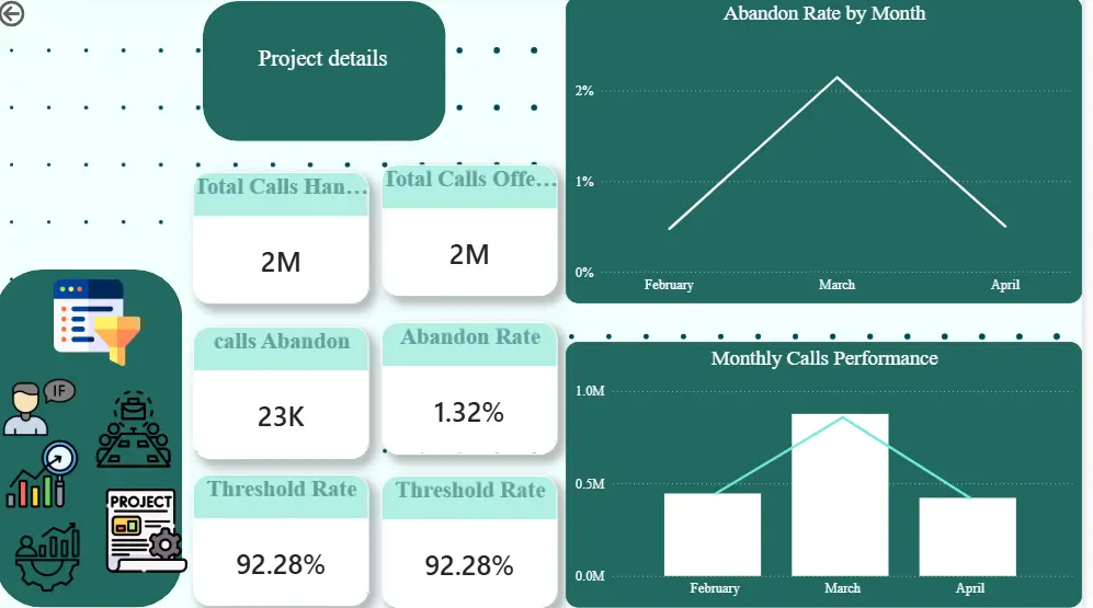تحليل البيانات وبناء Dashboards باستخدام Power BI