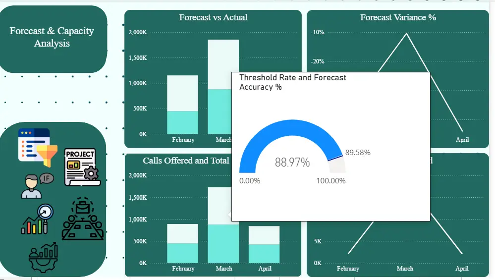 تحليل البيانات وبناء Dashboards باستخدام Power BI