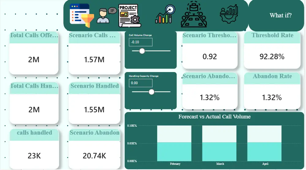 تحليل البيانات وبناء Dashboards باستخدام Power BI