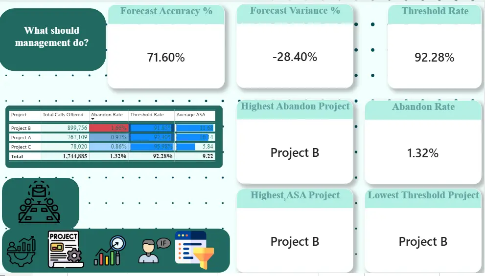 تحليل البيانات وبناء Dashboards باستخدام Power BI