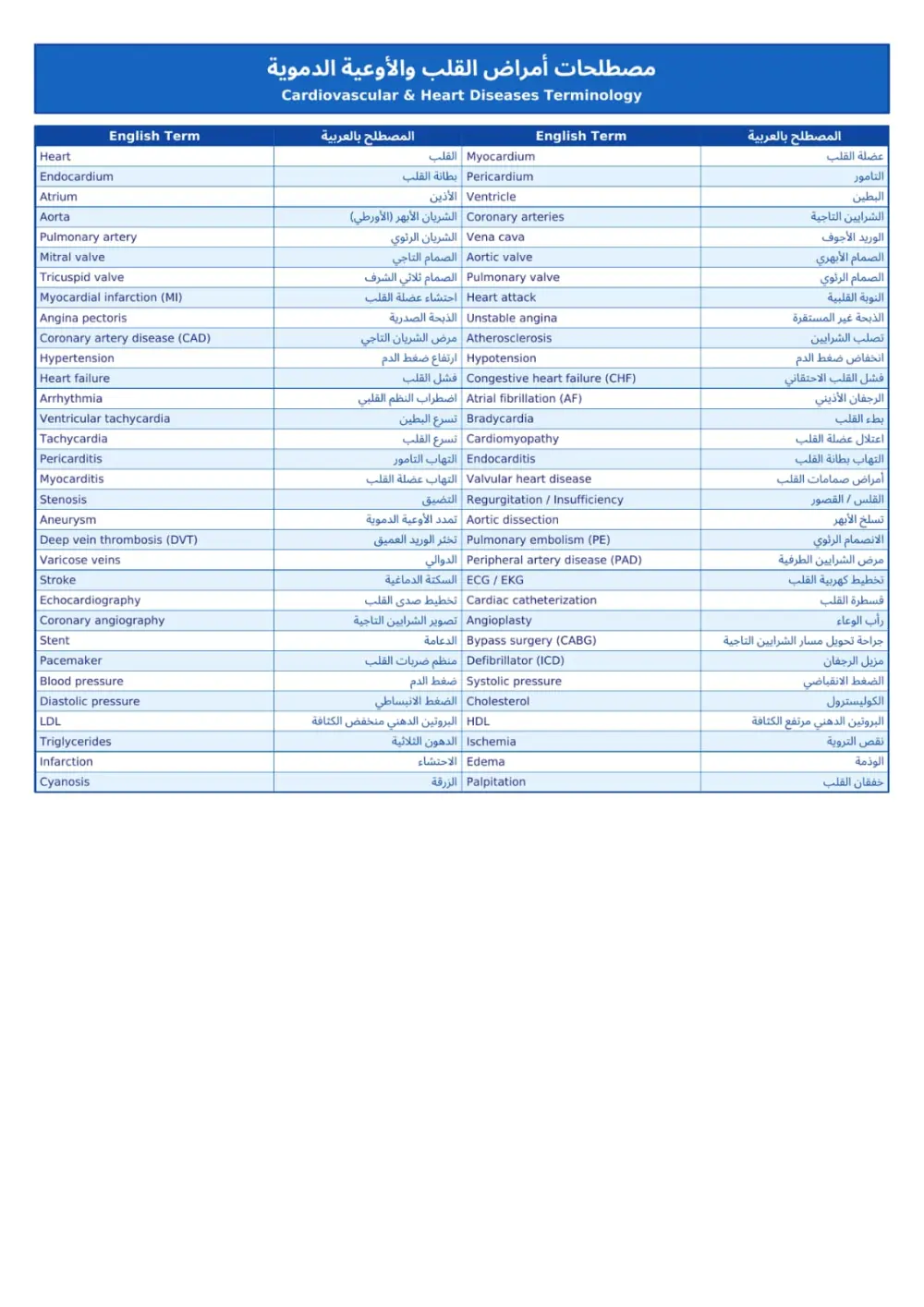 ترجمة المصطلحات الطبية من الإنجليزية إلى العربية و العكس