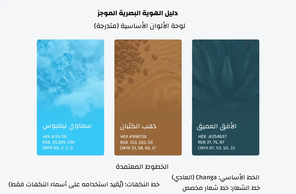 تصميم بطاقة عمل احترافية (وجهين) وتجهيز هوية القرطاسية أو التغليف