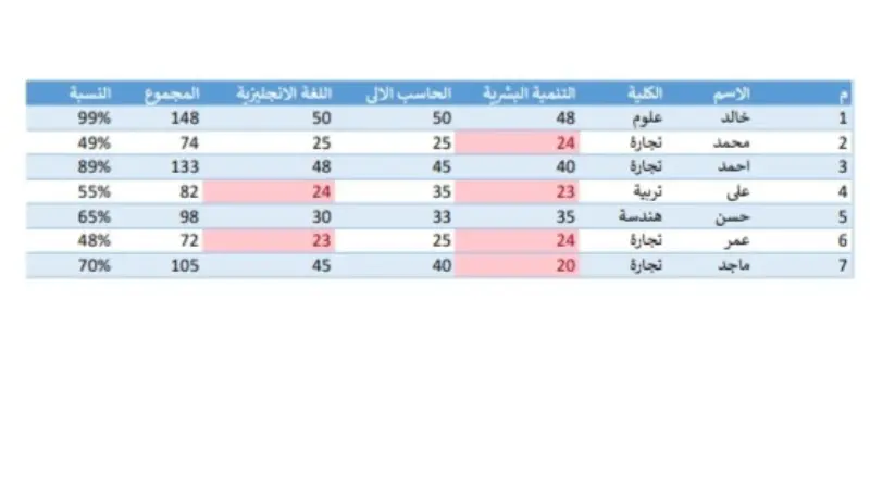 سأقوم بإدخال البيانات بسرعة ودقة في Excel وWord