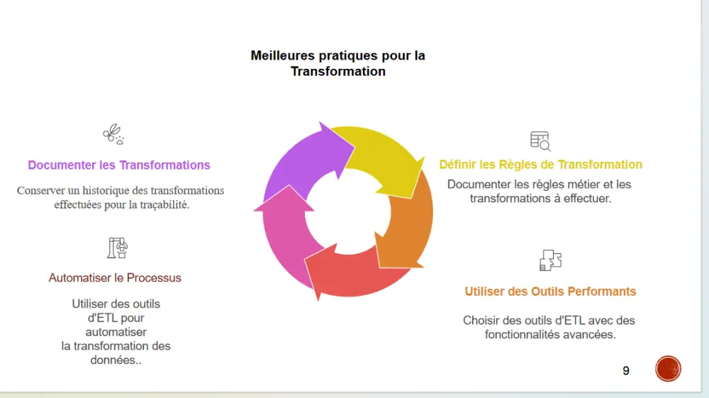 خدمات Microsoft Office الاحترافية (Excel - PowerPoint - Word)