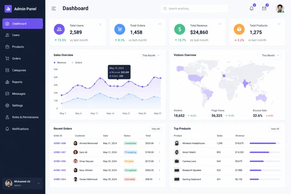 تطوير لوحة تحكم Admin Dashboard احترافيه