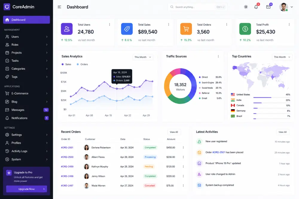 تطوير لوحة تحكم Admin Dashboard احترافيه