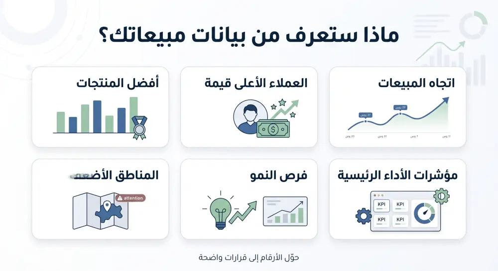 تحليل المبيعات واكتشاف أسباب التراجع وفرص زيادة الإيرادات
