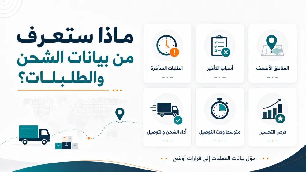 تحليل بيانات سلسلة الإمداد واكتشاف تأخر الطلبات ومواطن ضعف الأداء