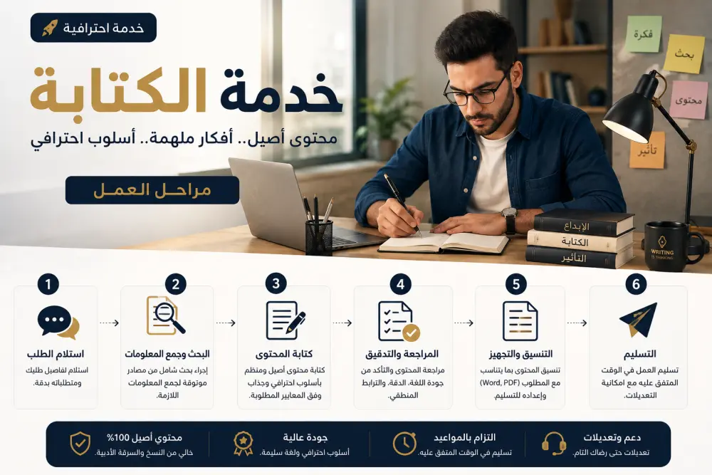 كتابة محتوى احترافي وأصيل بأسلوب جذاب ومنظم