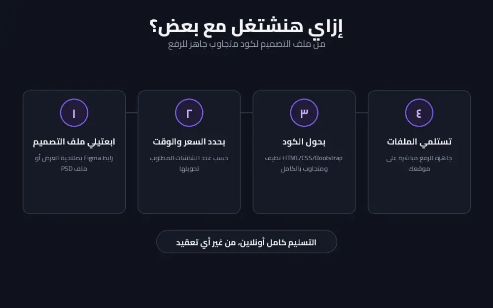 تحويل تصميم Figma أو PSD إلى كود HTML/CSS/Bootstrap متجاوب