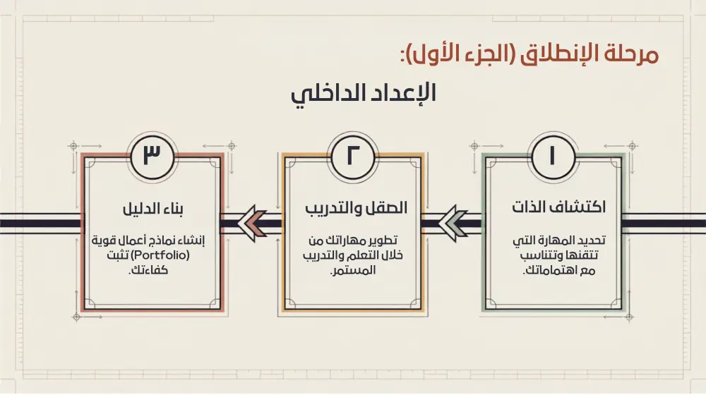 تصميم بوربوينت بريزنتيشن (عرض تقديمي ) احترافي