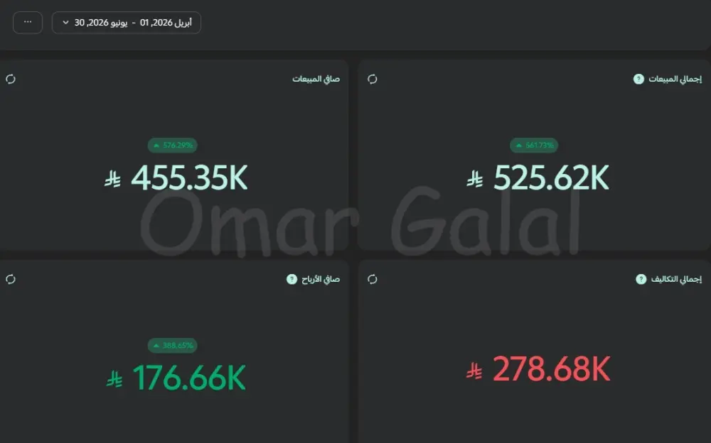 حملات إعلانية على منصة التيك توك