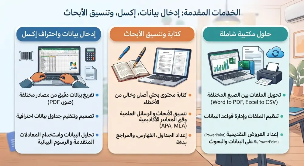 إدخال بيانات واحتراف إكسل، كتابة وتنسيق الأبحاث