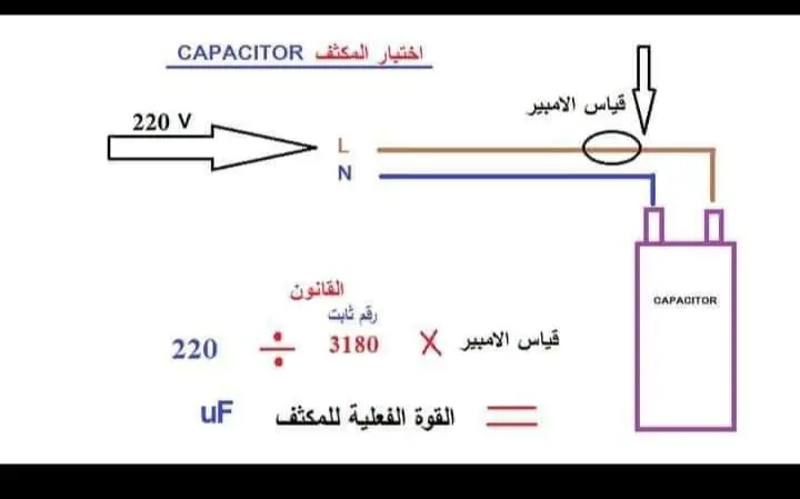 إدخال بيانات واحتراف إكسل، كتابة وتنسيق الأبحاث