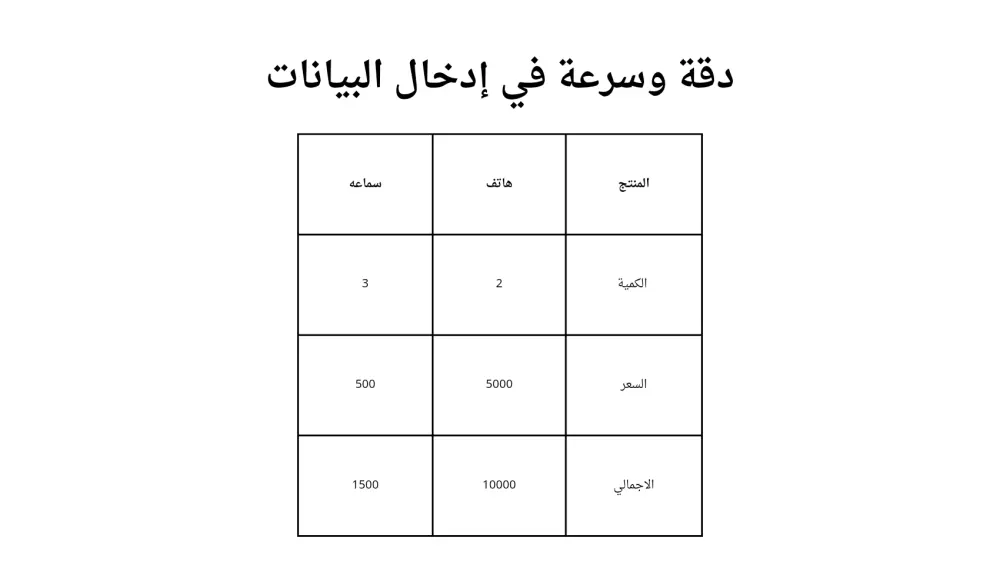 سأدخل بياناتك على Word وExcel مع تنسيق احترافي