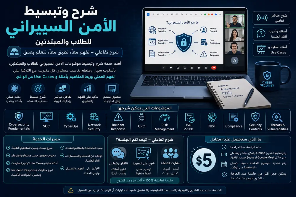شرح وتبسيط مفاهيم الأمن السيبراني ومواد Cybersecurity