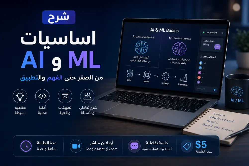 شرح وتبسيط مفاهيم الذكاء الاصطناعي و Machine learning
