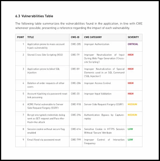 Basic Web Penetration Testing Report
