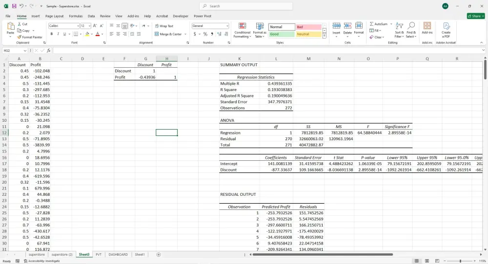 تصميم لوحة تحكم إكسل تفاعلية (Excel Dashboard) متقدمة لقرارات ذكية