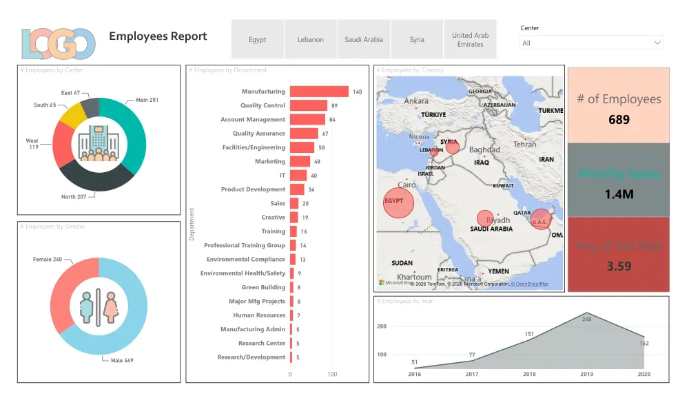 بناء لوحات تحكم وتقارير Power BI تفاعلية متقدمة لكافة قطاعات الأعمال