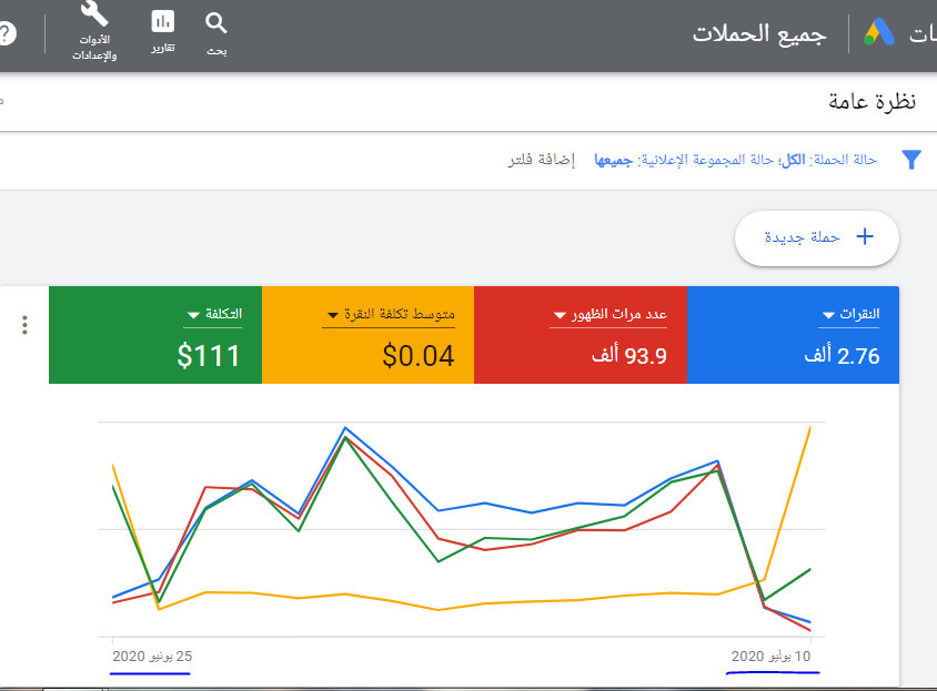 حملة إعلانية لـ(موقعك,متجرك,مدونتك) عبر Google AdWords