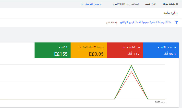 حملة إعلانية لـ(قناتك,تطبيقك) عبر Google AdWords