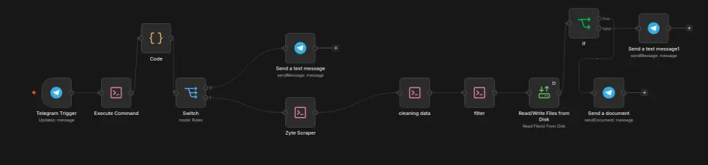 استخراج البيانات (Web Scraping)، أتمتتها، وتنظيفها باحترافية