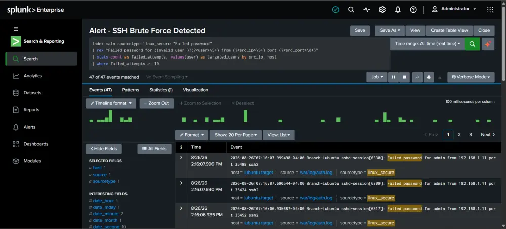 Threat Hunting & Suspicious Activity Investigation – Up to 10 Events
