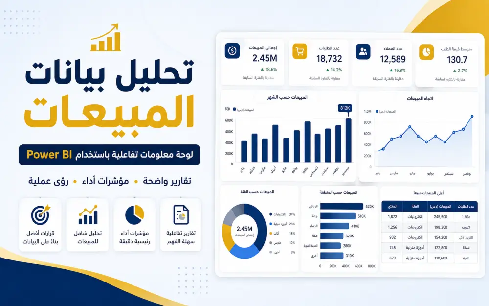 سأحلل بيانات مبيعاتك وأنشئ لوحة معلومات تفاعلية باستخدام Power BI