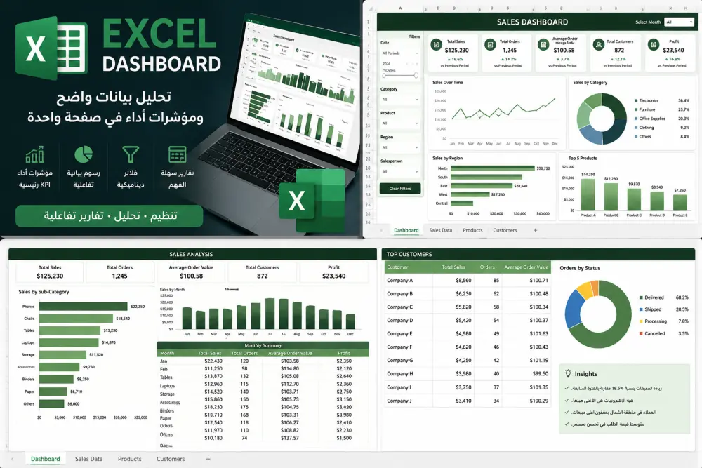 سأحلل بياناتك وأنشئ Dashboard احترافية باستخدام Microsoft Excel
