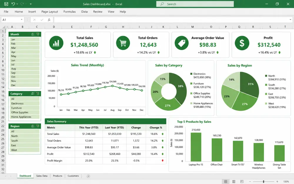سأحلل بياناتك وأنشئ Dashboard احترافية باستخدام Microsoft Excel