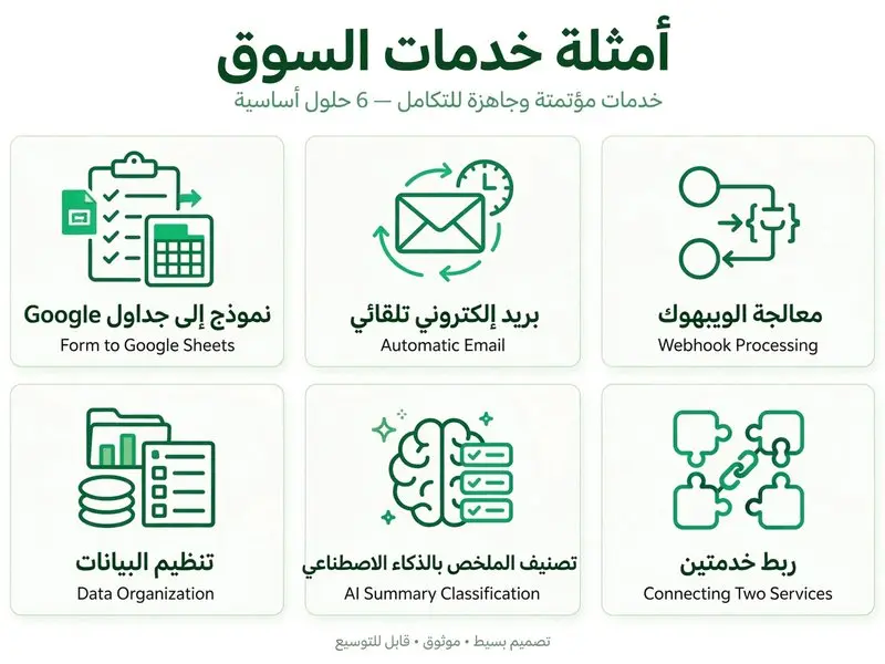 سأقوم بإنشاء Automation بسيطة باستخدام n8n لتوفير وقتك