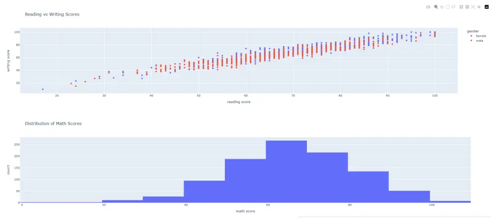 تحليل بيانات باستخدام excel