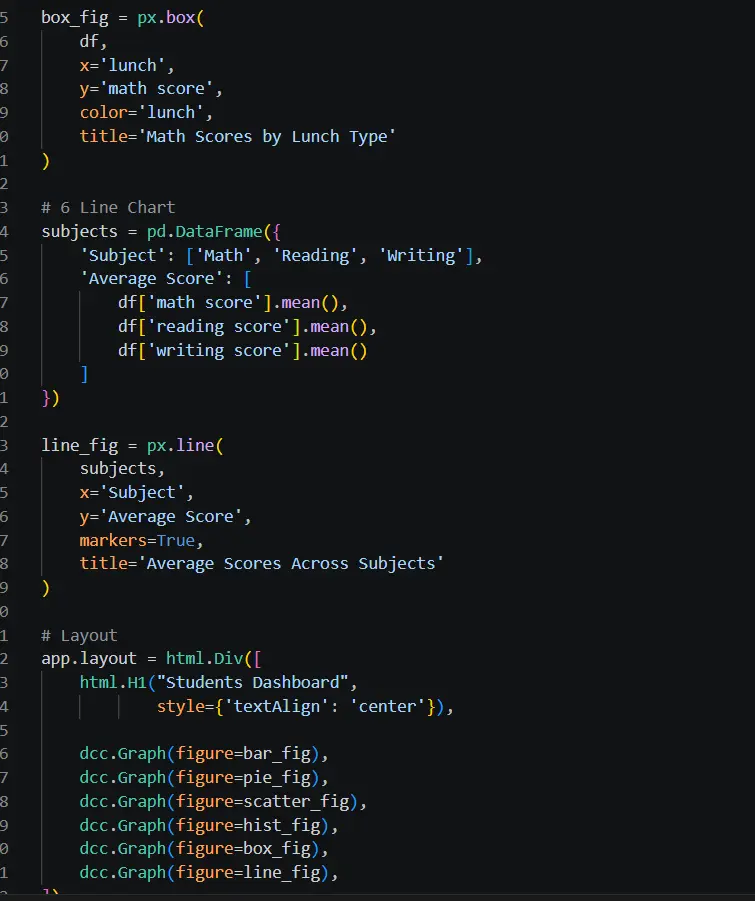 تحليل بيانات باستخدام excel و python